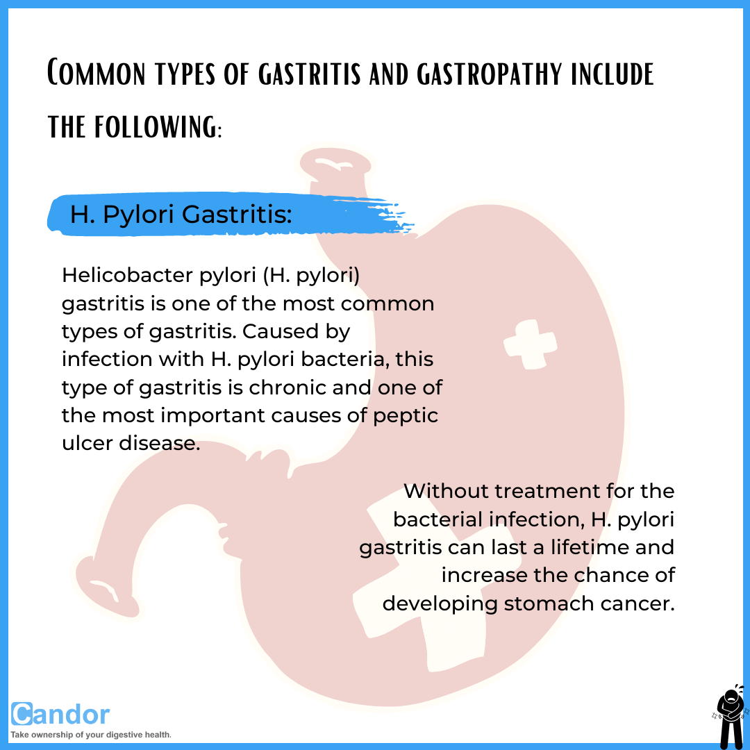 What Are Gastritis And Gastropathy Candor 