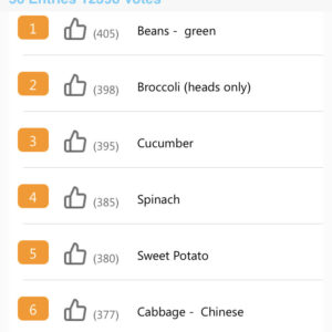 low fodmap vegetables - candor app