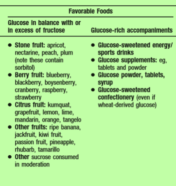 fructose malabsorption avoid foods