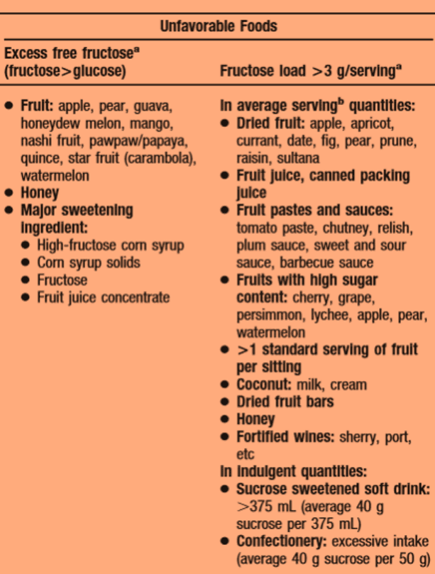 Fructose malabsorption, low-fructose diet