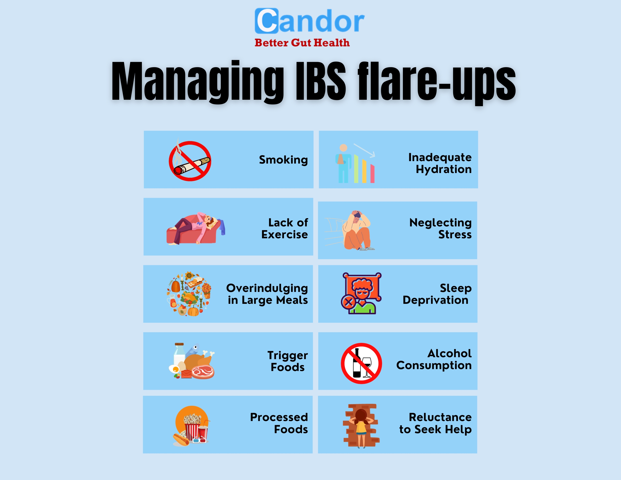 Managing IBS flare-ups - Candor