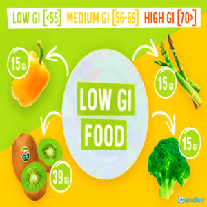 control blood sugar with low gi foods