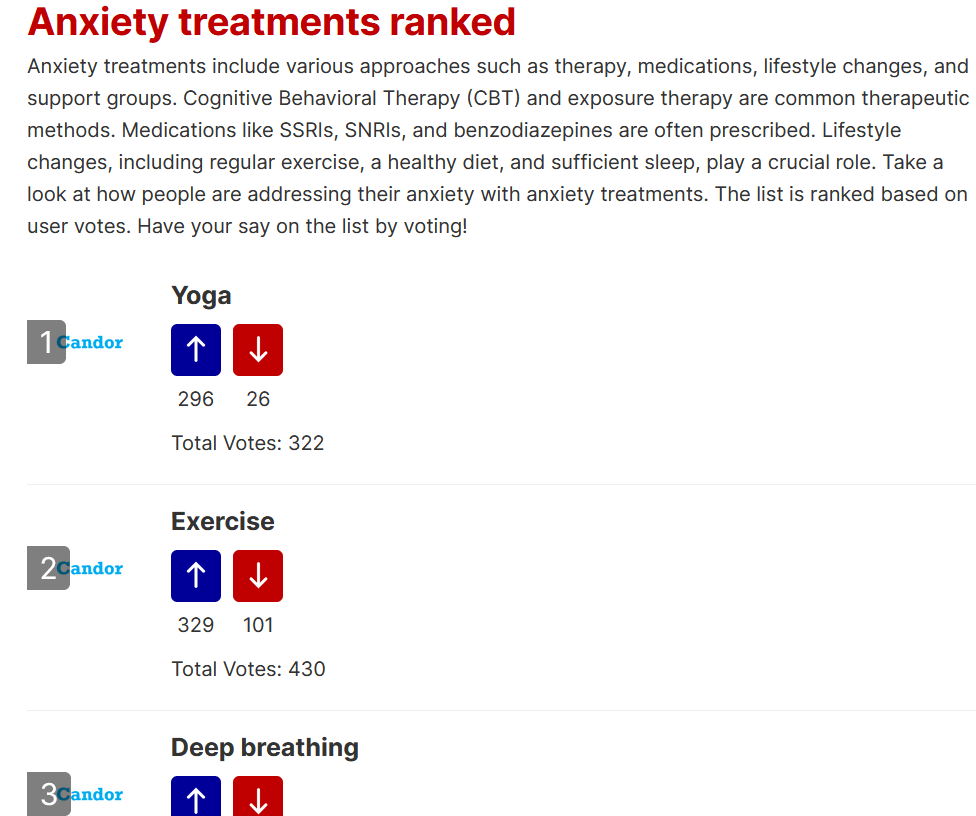 anxiety treatments ranked list