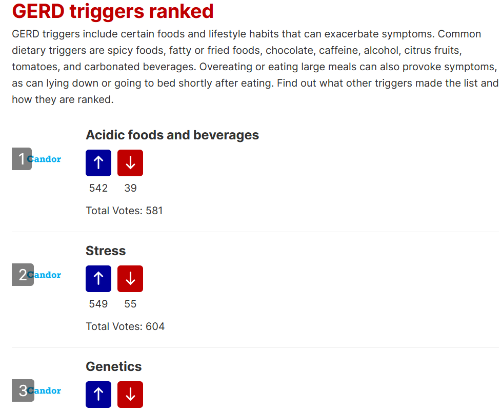 gerd triggers ranked list