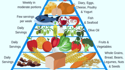 list of popular foods in mediterranean diet