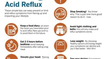 avoid acid reflux candor