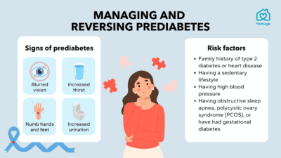 Picture of manage prediabetes for Candor ranked list